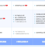 射阳软考系统规划与管理师认证培训课程